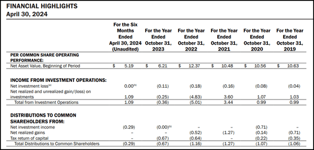 GLO Financial Metrics