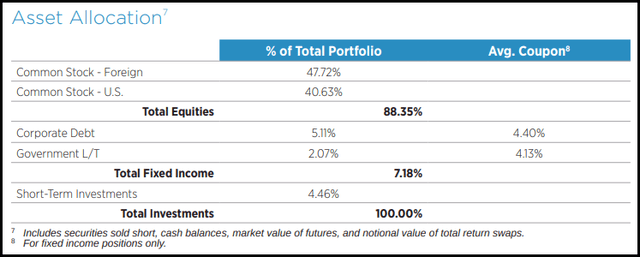 GLO Asset Allocation