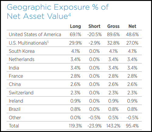 GLO Geographic Allocation