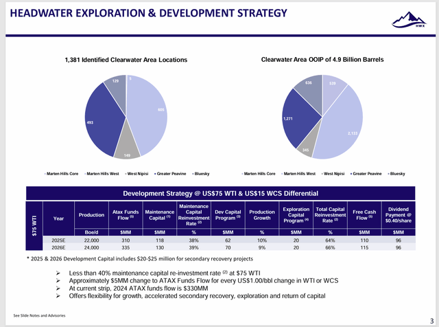 Headwater Exploration Production Growth Guidance