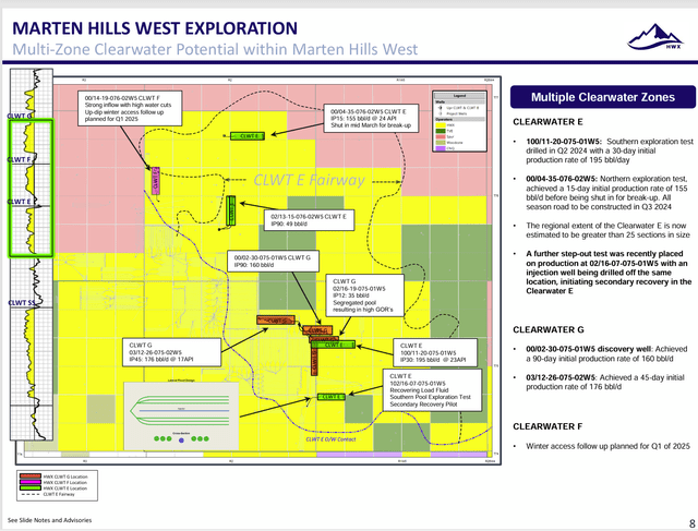 Headwater Exploration Summary Of West Martin Hills Exploration Activity