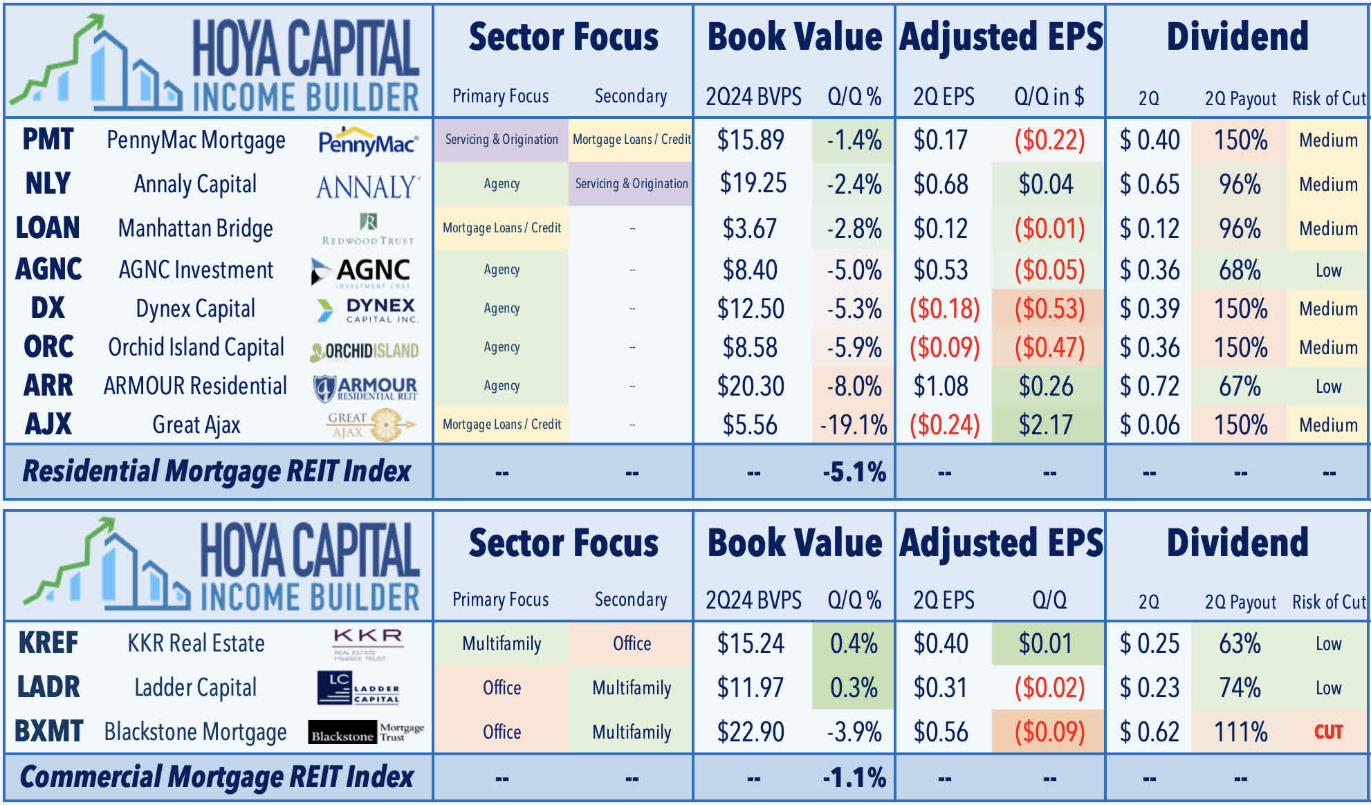 Soft Landing Secured | Seeking Alpha