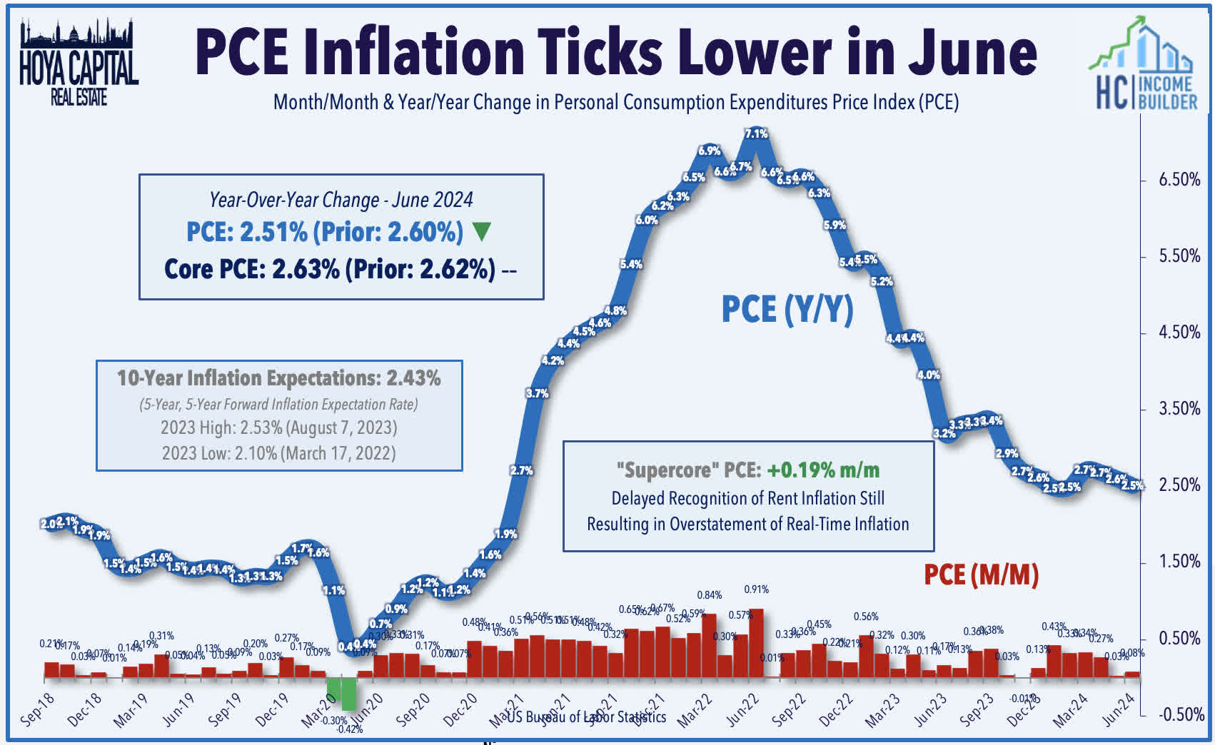 Soft Landing Secured | Seeking Alpha