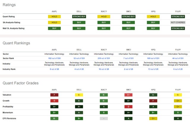 Competitor Analysis