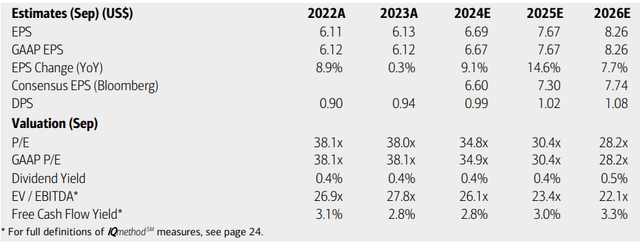 Apple: Earnings, Valuation, Dividend Yield, and Free Cash Flow Forecasts