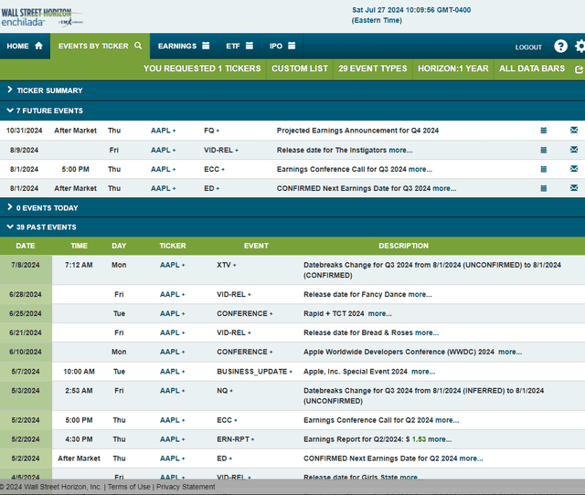 Corporate Event Risk Calendar