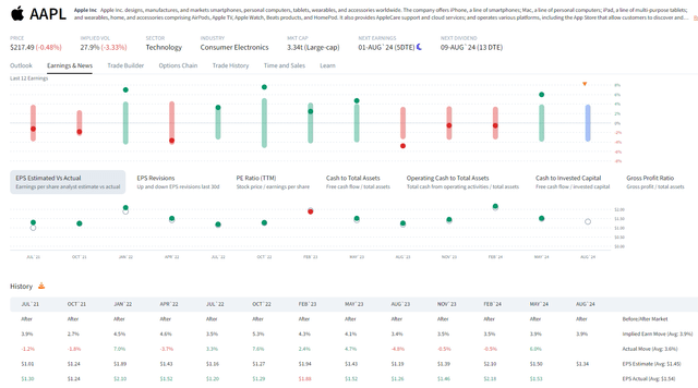 A 3.8% Straddle Into Earnings