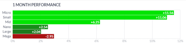 Market Cap returns 1 month