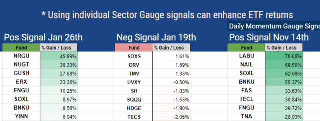 Weekly MG ETF signals