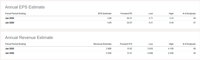 EPS and Revenue Estimates