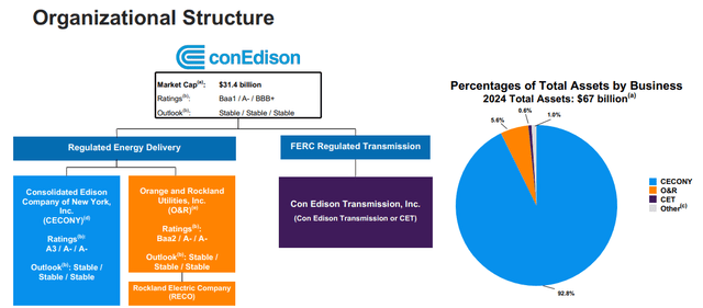 Consolidated Edison IR