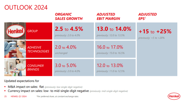 henkel pres