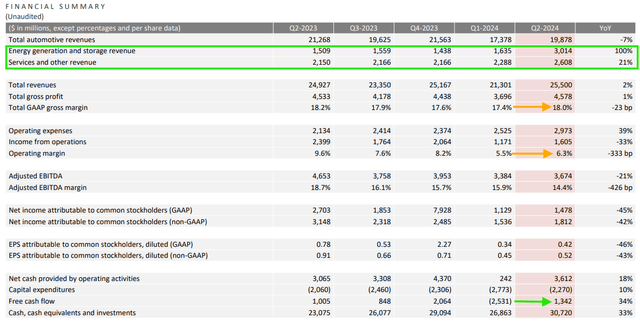 Tesla Investor Relations