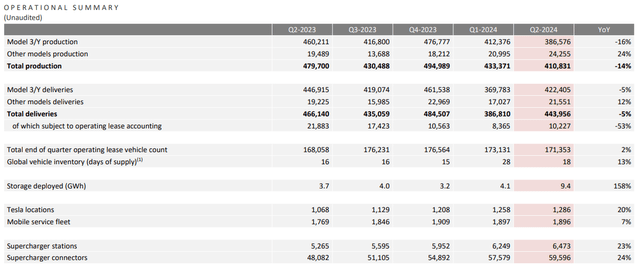 Tesla Investor Relations