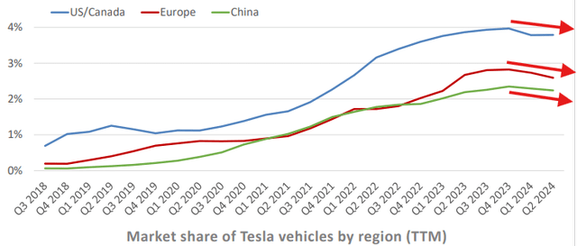 Tesla Investor Relations