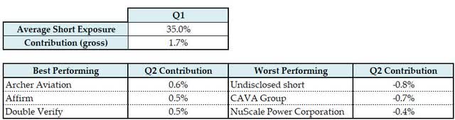 Short Portfolio Summary