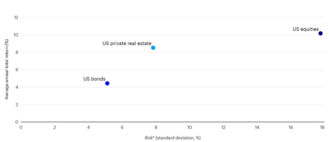 Return-risk profile, January 1, 1994 to December 31, 2023 (30-year period)