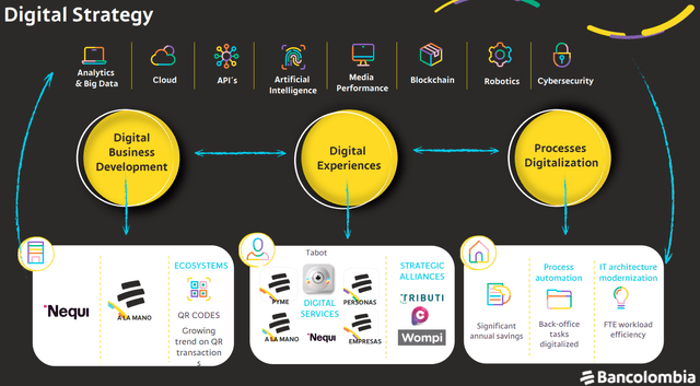 Digital strategy