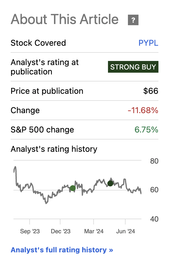 PYPL Stock Performance