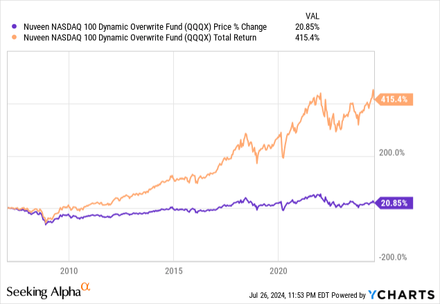 ビジネス・経済 FOREX NOTE PREMIUM STOCK ANOMALY 2024 ビジネス・経済 FOREX NOTE PREMIUM STOCK ANOMALY 2024 2024.03