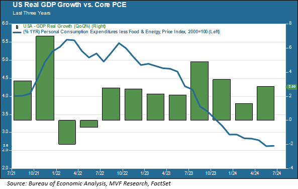 Economy Grows, Inflation Cools, Markets Hyperventilate | Seeking Alpha