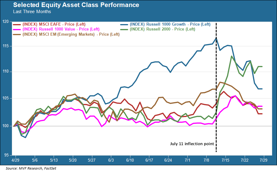 Economy Grows, Inflation Cools, Markets Hyperventilate | Seeking Alpha