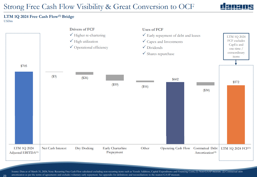 DAC Free Cash Flow