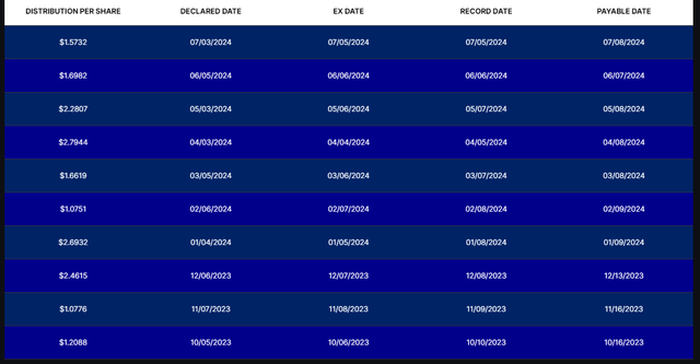 CONY distribution schedule