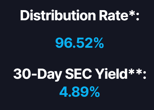 CONY annual distribution rate