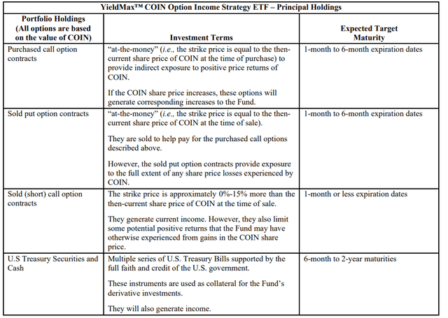 CONY option strategies