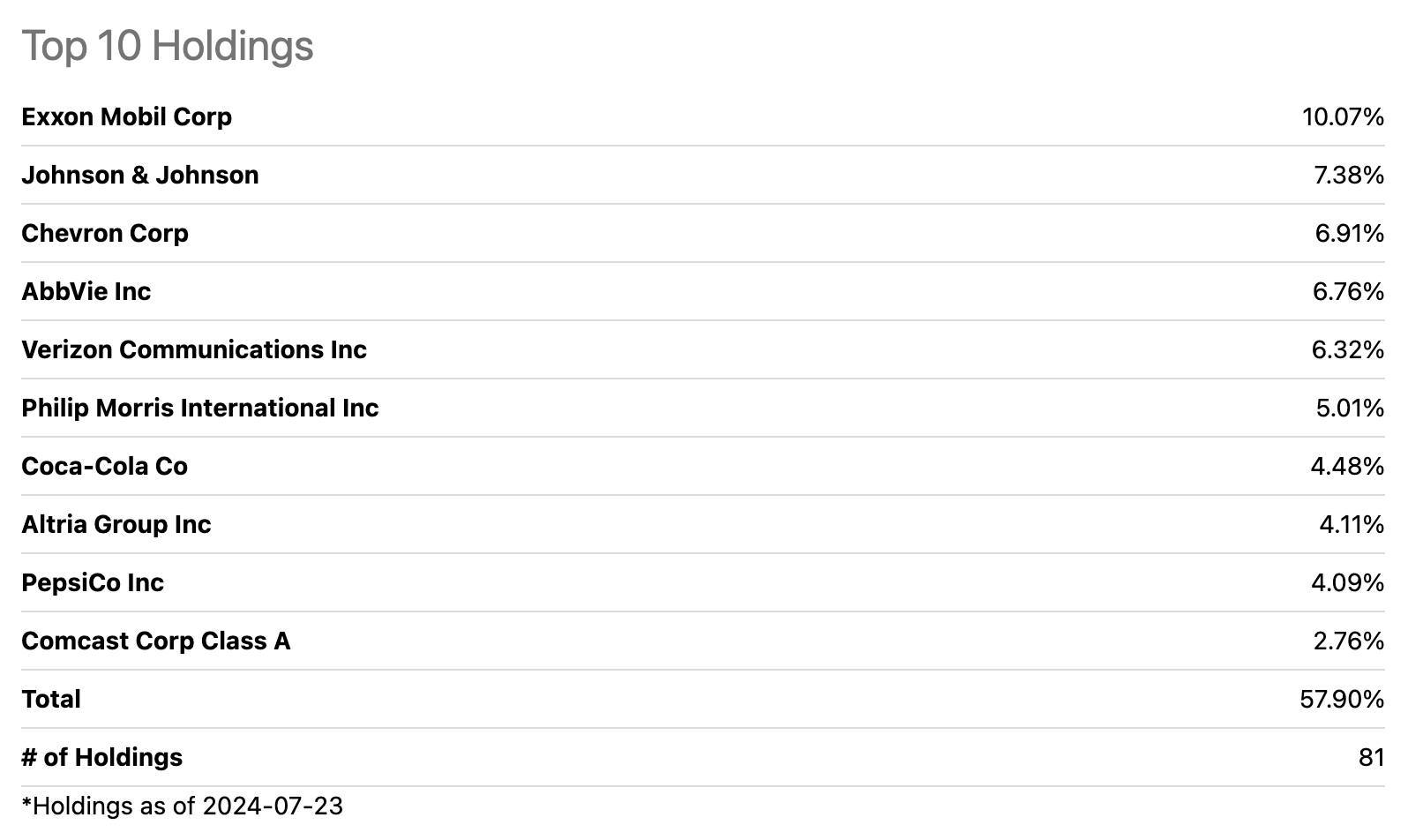 Which ETF Is Better: HDV Or VYM? | Seeking Alpha