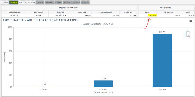Interest rates September 2024