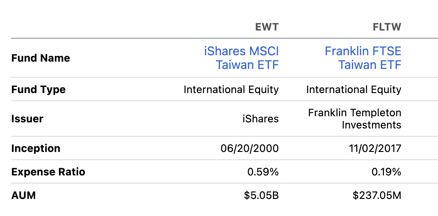 EWT: There Are Better Options Than This ETF | Seeking Alpha