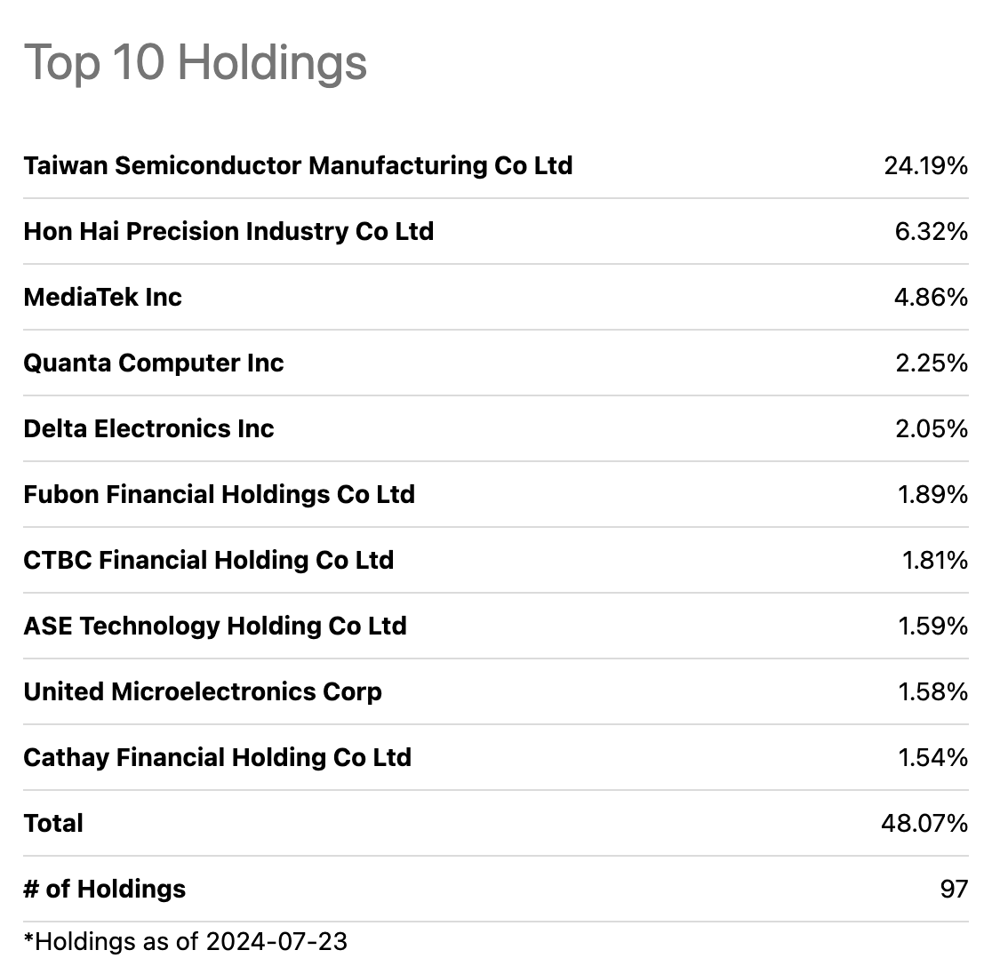 EWT: There Are Better Options Than This ETF | Seeking Alpha