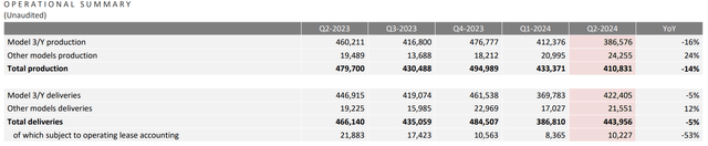 TESLA production