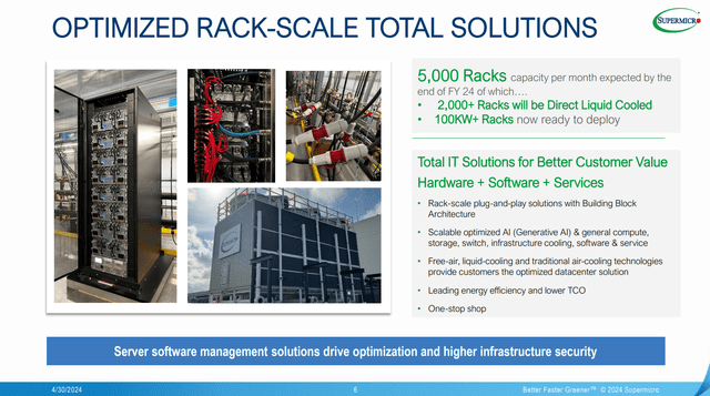 SMCI's demolition power outlook