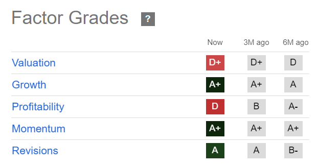 SMCI Quant Grades