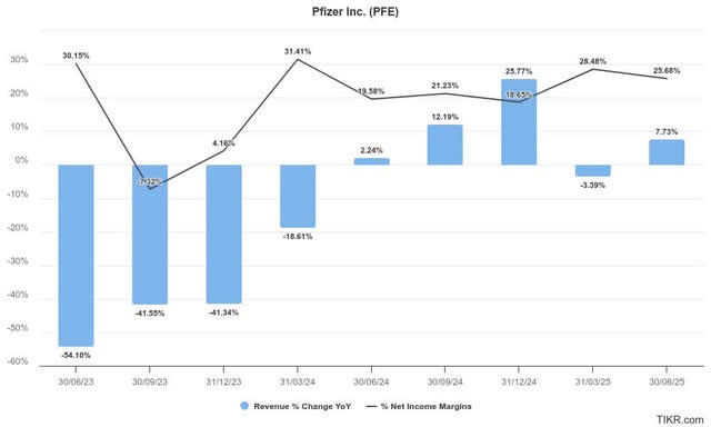 Pfizer estimates