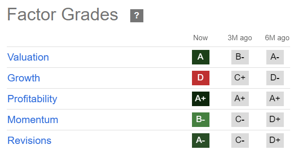 PFE Quant Grades