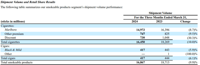 Smokeable Products Quarterly Shipment Volume