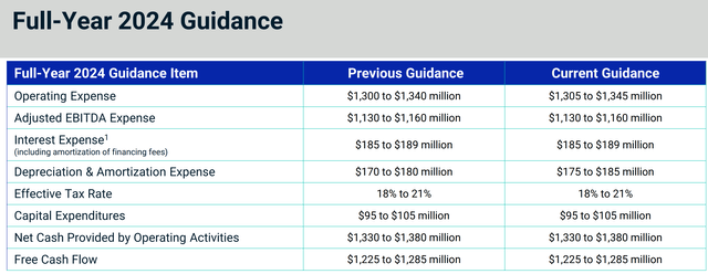 2024 guidance