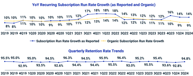 Run-rate and retention ratio