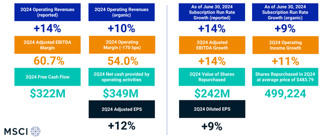 Results overview