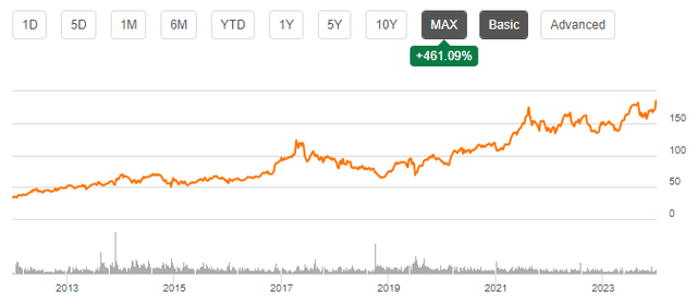 ABBV stock performance