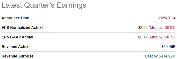 ABBV latest quarterly earnigns