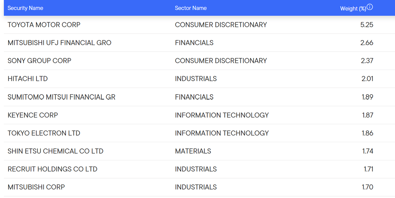 Holdings