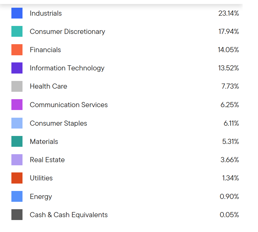 Sectors