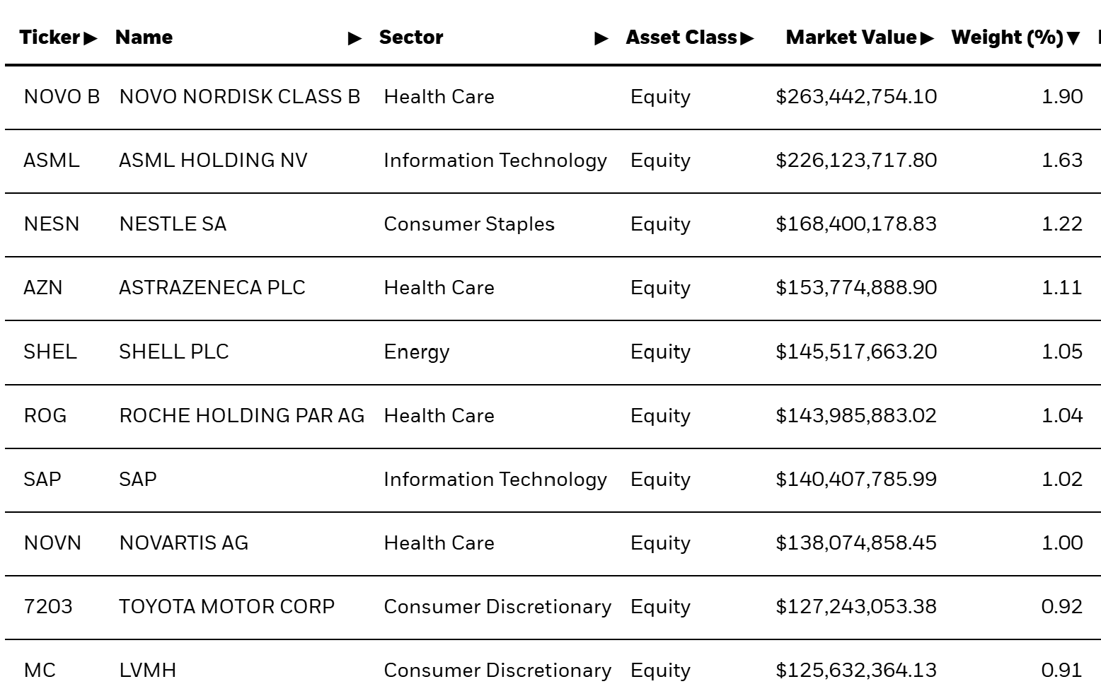 IDEV: A Good International Proxy (NYSEARCA:IDEV) | Seeking Alpha