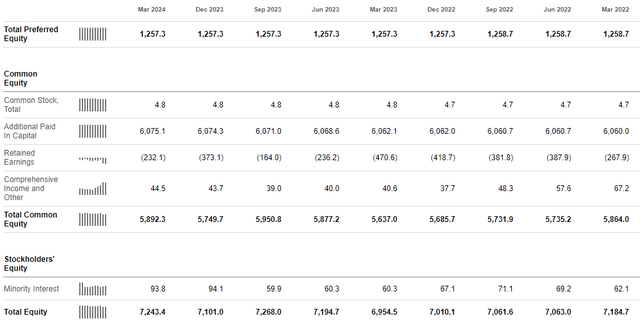 Stock symbol RITM