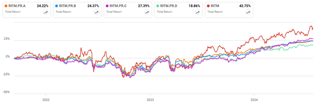 RITM Preferred Shares